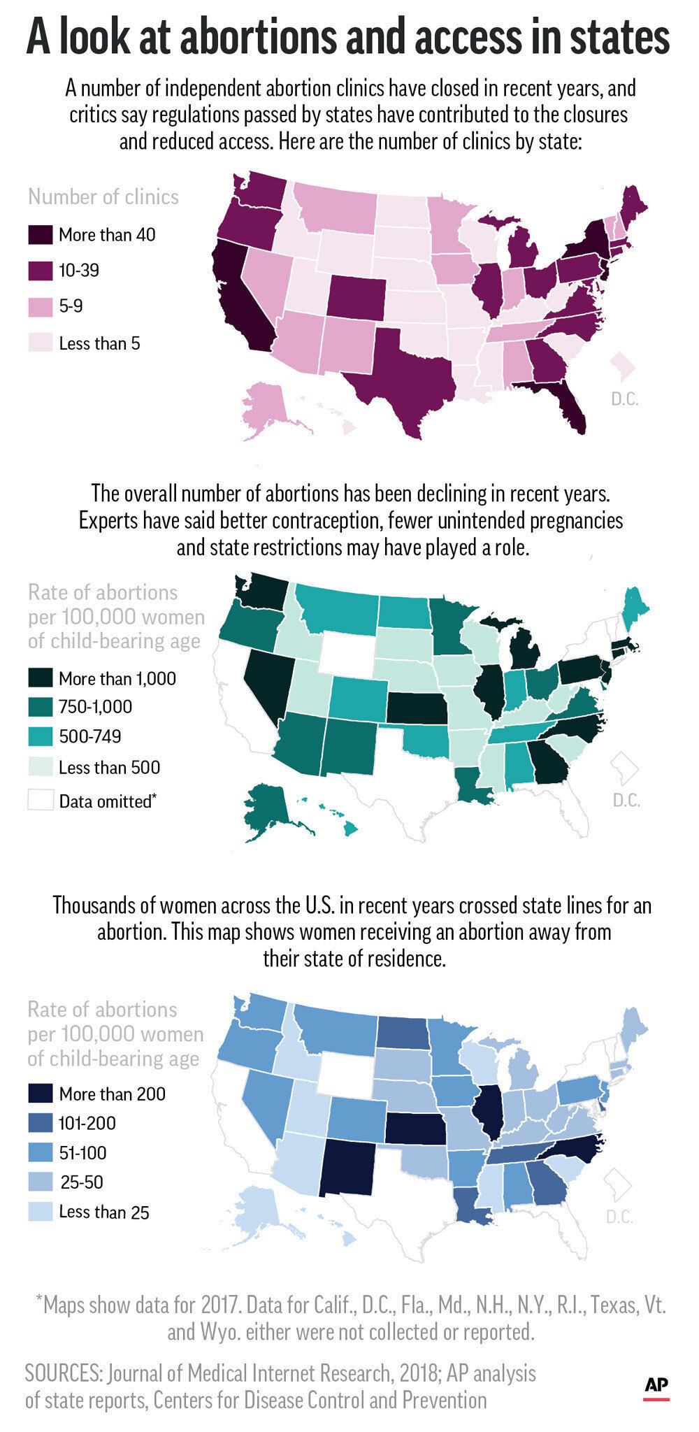 ABORTIONS